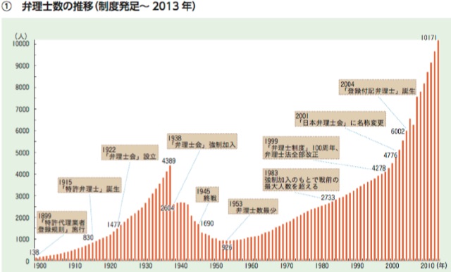 弁理士なのに就職先が無い 未経験者は要注意 知財部員を辞めた人のブログ