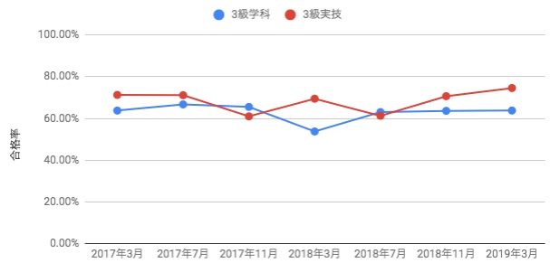 知的財産管理技能検定の難易度は 合格者が制度や勉強法を徹底解説 知財部員を辞めた人のブログ