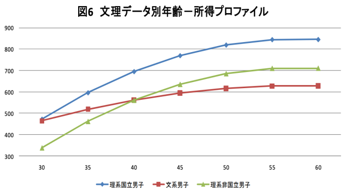 理系で年収1000万円稼げる仕事5選 研究職だけじゃない 知財部員を辞めた人のブログ