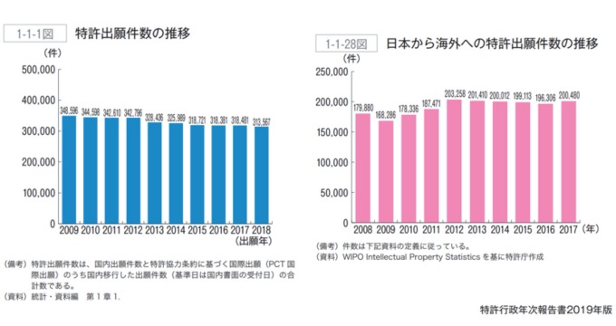 弁理士に将来性はあり 今後を業界人のぼくが解説します 知財部員を辞めた人のブログ